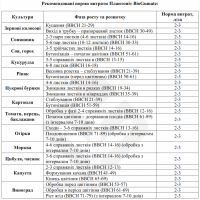 БиоГумат Plantonit BioGumate - природно-енергетичний препарат, гуматне добриво