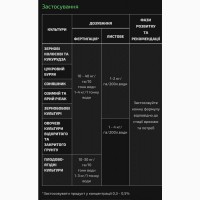 Greenplant Flow 6-60-20 + ME 20 кг