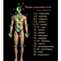 Чистка Ауры Чакр Кармы Рода Убирание порчи проклятий и приворота, Убирание сущностей