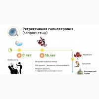 Регрессолог регрессивный гипноз регрессионная терапия